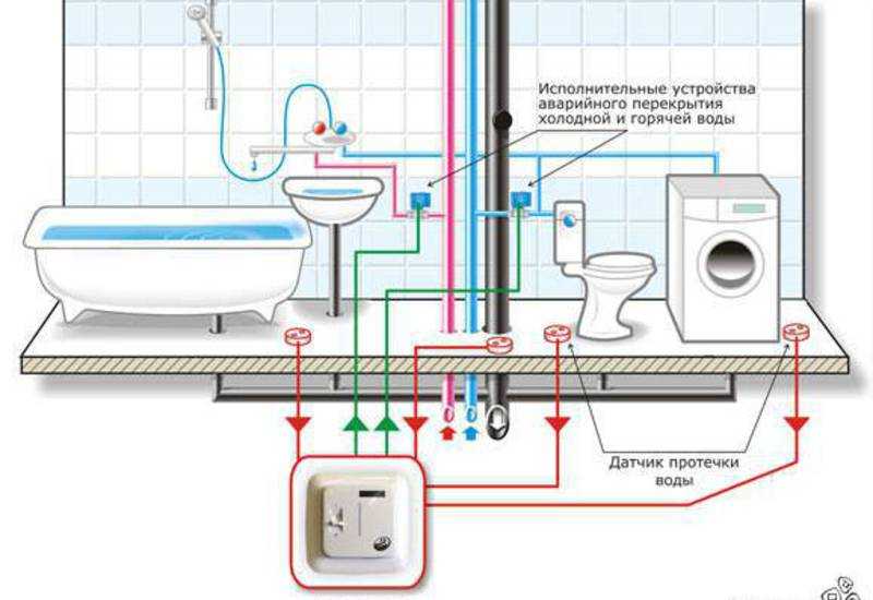 Какую систему защиты от протечек воды выбрать: устройство, компоненты, выбор