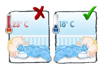 Temperature in the nursery